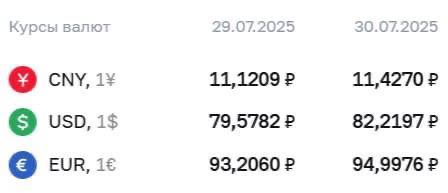 ЦБ резко повысил курс доллара с ₽79 до ₽82. #новости