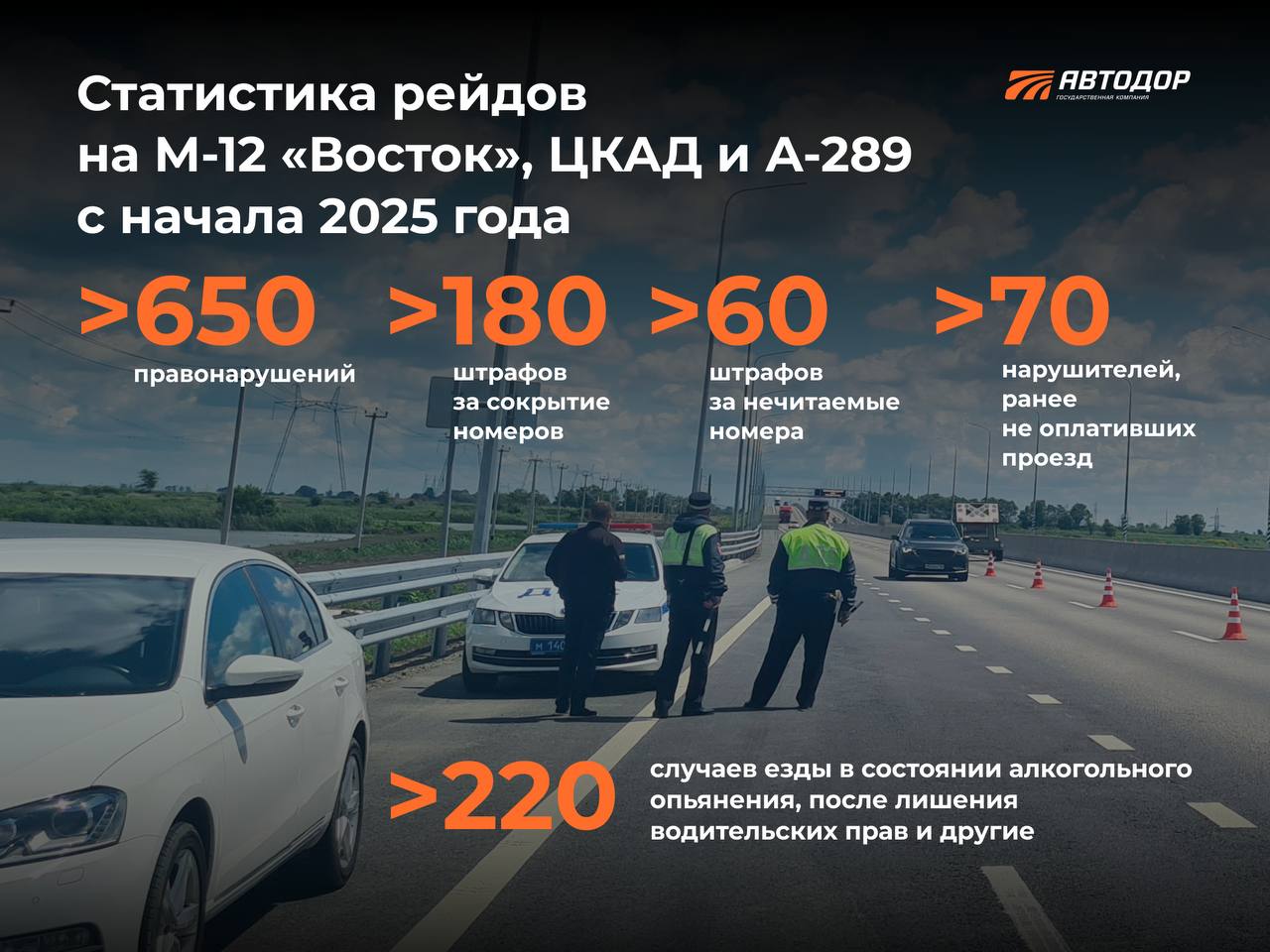 Нейросети будут ловить «зайцев» на скоростных трассах!   Госкомпания «Автодор» вместе с Госавтоинспекцией и Ространснадзором уже провели более 80 рейдов на М-12 «Восток», ЦКАД и А-289, выявив свыше 650 нарушителей. В их числе – более 180 скрывали номера, около 60 ехали с грязными номерными знаками.    С 2024 года доля нарушителей значительно сократилась: на М-12 «Восток» – с 11% до 5%, на ЦКАД – с 5,4% до 2,8%.   Подробная статистика в нашем материале.   Интеллектуальная транспортная система уже помогает распознать автомобили даже в случае, когда пользователь ехал по скоростным дорогам М-11 «Нева» или М-4 «Дон», скрыл номера и заехал на ЦКАД.  В этом году прорабатываются дополнительные меры выявления госномеров нарушителей с использованием нейросетей.  Напоминаем, если вы получили штраф за неуплату проезда, то оплата за проезд в течение 20 дней позволит его аннулировать, а дело закроют.    Подписывайтесь и следите за новостями
