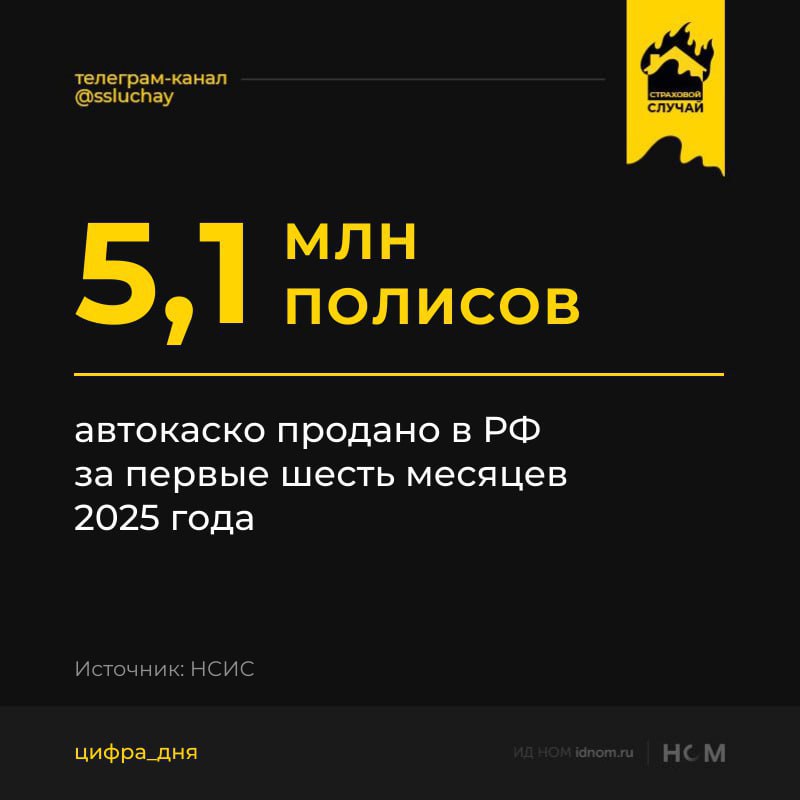 Продажи этого года в штуках полисов на 6 5 больше чем за тот же период прошлого года И это несмотря на отрицательный рост продаж новых авто на 26 3 по сравнению с первым полугодием 2024 замечают аналитики Автостат Страховой рынок сдержанно отреагировал на снижение потребительской активности в сегменте легковых автомобилей не случилось аномального всплеска страховых сумм и премий стабильным наравне с инфляцией остался и прирост тарифов по сравнению с аналогичными кризисными периодами ранее Из позитивного выделяется стабильное развитие в лизинговом и б у сегментах в том числе импортные машины с пробегом где предпочтение потребителей склоняется к автомобилям в возрасте от года до шести лет добавляют в СК Абсолют страхование Страховой случай