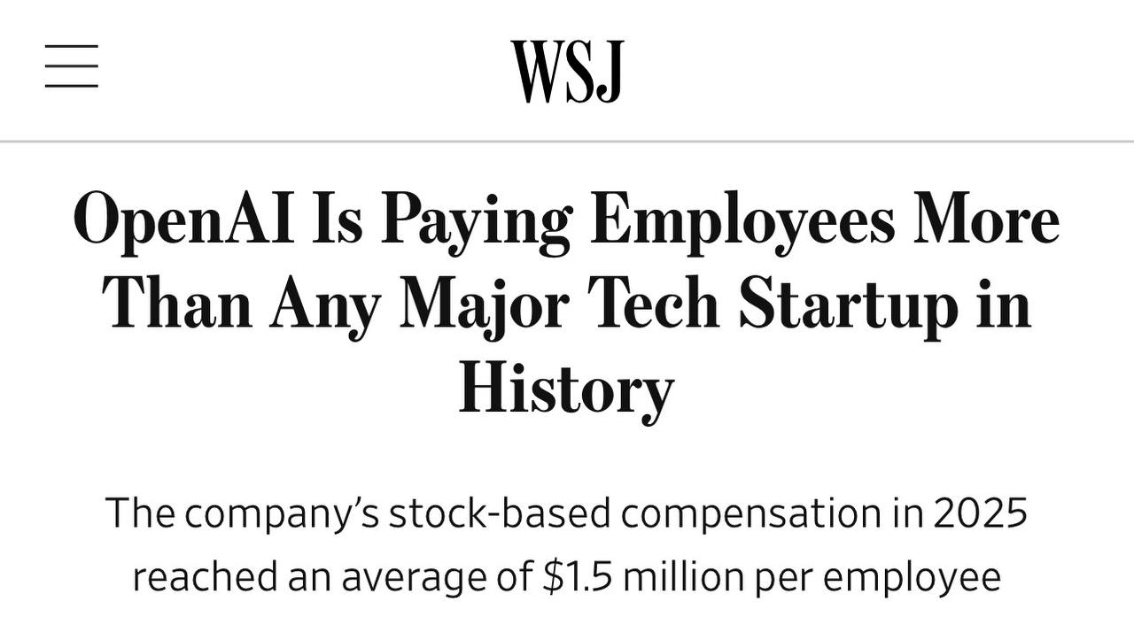 Оплата труда сотрудников OpenAI OpenAI начислила сотрудникам среднюю выплату акций на сумму около 1 5 миллиона каждый в конце финансового года сообщает Wall Street Journal Такой размер вознаграждения стал беспрецедентным достижением в сфере вознаграждений сотрудников технологических компаний бигтех investing investing