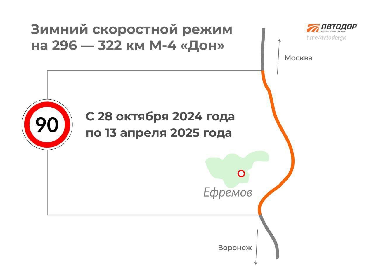 Скорость движения на отдельных участках платных трасс снизят до 90 км/ч  В официальном канале Автодора сообщили, что с 28 октября на платных трассах М-11 «Нева» и М-4 «Дон» вводится «зимний скоростной режим».   Ехать со скоростью 130 км/ч будет уже нельзя: до 13 апреля установят максимальное ограничение в 110 км/ч на М-11 «Нева» от Москвы до Санкт-Петербурга и до 90 км/ч на одном из участков М-4 «Дон». Ехать за деньги с «обычной» скоростью придется на участке трассы в Тульской области с 296 км по 322 км  на обходе г. Ефремов .  «Изменение скоростного режима поможет обеспечить безопасность движения автомобилистов при неблагоприятных погодных условиях, характерных для зимнего периода. При этом напоминаем о необходимости неукоснительного соблюдения правил дорожного движения», - сказано в сообщении Автодора.   Между тем, стоимость проезда всей М-11 с учетом ближайших к Москве участков составляет 4180 руб. для легкового автомобиля днем в будни  в одну сторону . М-4 еще дороже: от 4250 руб. в одну сторону.