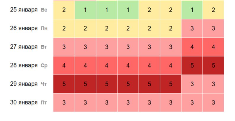 На Екатеринбург надвигается сильная магнитная буря Согласно данным сервиса Time in активность достигнет 5 баллов на следующей неделе Пик ожидается вечером среды и продлится весь следующий день   Подпишись на КП Екатеринбург Мы в Max