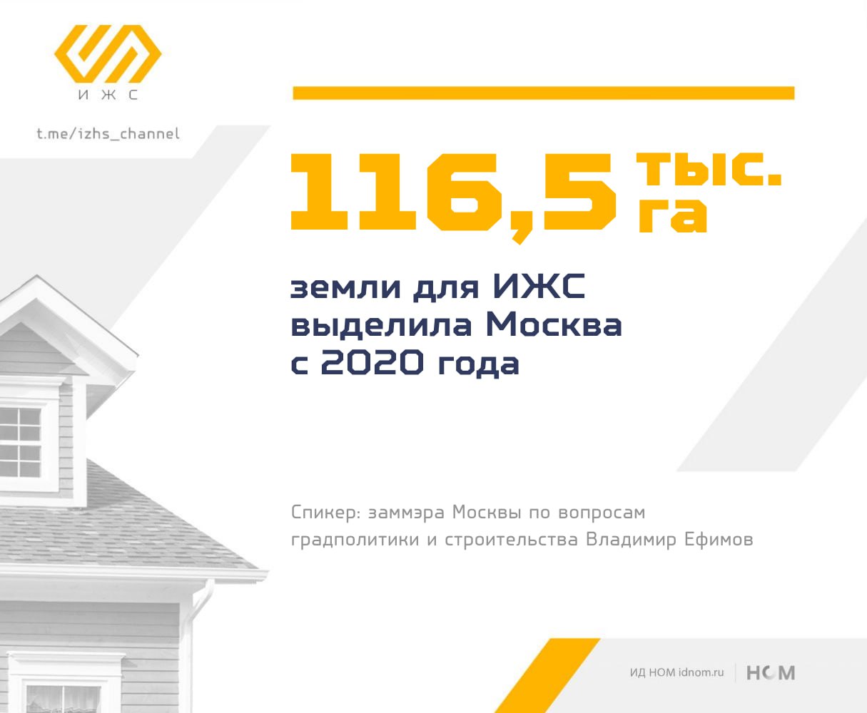 Москва выделила кластер земли для ИЖС  С 2020 года с помощью торгов горожане заключили около одной тысячи договоров купли-продажи и аренды участков для возведения частных жилых домов, рассказал заммэра Москвы Владимир Ефимов.  Сейчас в Москве действуют различные механизмы для покупки и аренды З/У в целях ИЖС. С 2020 года москвичам передали 971 земельный участок для этих целей.  По структуре:    320 оформили в собственность в рамках продажи по результатам аукционов и без проведения торгов    131 объект арендовали у столицы после конкурентных процедур    Более 500 земельных участков выкупили с апреля 2020 года собственники капитальных объектов за 40% от кадастровой стоимости земли.  Горожане получили право на выкуп земли под строительство частных домов со скидкой 60% после внесения корректировок в закон «О землепользовании в городе Москве». Услугой могут воспользоваться те москвичи, у которых в собственности есть недвижимость на земле ИЖС, ЛПХ или для садоводства.  С апреля 2020 года город заключил 521 договор купли-продажи таких участков с собственниками, которые ранее арендовали эту землю у столицы, подчеркнул глава департамента городского имущества Максим Гаман. А это 57 гектаров земли для ИЖС.  Сроки оказания госуслуг по предоставлению участков в собственность сократились с 25 до 14 рабочих дней. Так цифровизация помогает отрасли. Площадь земель, предоставленных с 2020 года, уже превысила размер целого кластера ИЖС.