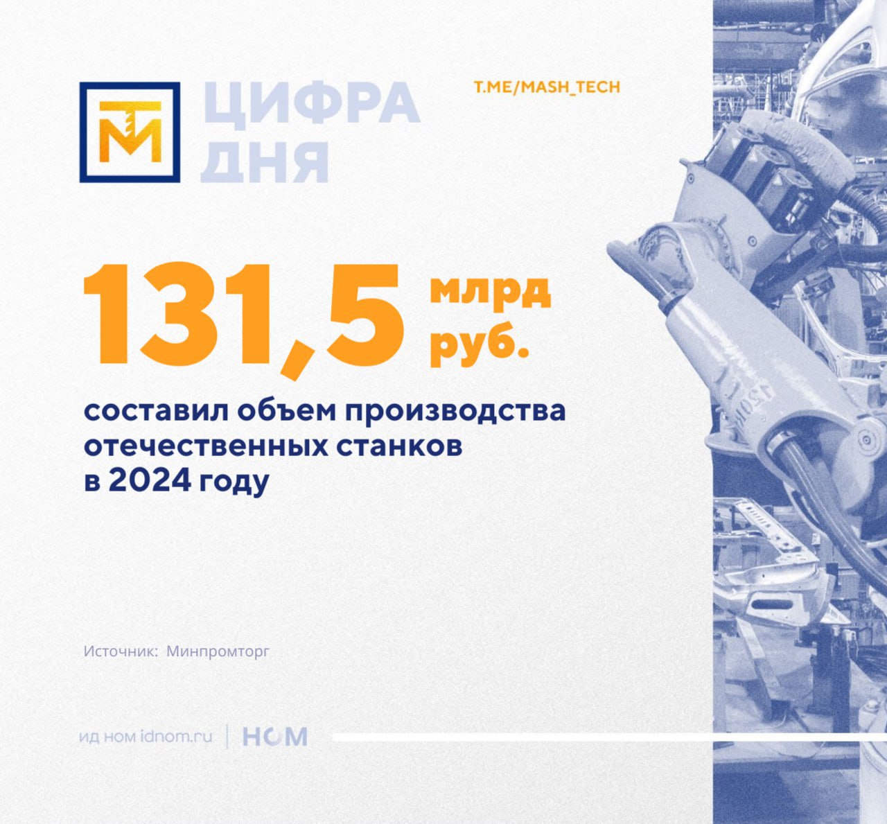 Объем российского рынка оборудования в 2024 году составляет 433 млрд рублей, при этом именно отечественных станков из них на 131,5 млрд рублей. Такие цифры в интервью "Россия 24" озвучил глава Минпромторг Антон Алиханов. Рынок в целом потребления в прошлом году составил 433 миллиарда рублей, из них российских станков – 131 с половиной миллиард. Причем это не только простые какие-то станки, это крутые, со своим ЧПУ, пятиосевые обрабатывающие центры. Это очень крутые продвинутые аддитивные технологии По его словам, рынок именно российского оборудования вырос втрое за три года. Довольно быстро поднимается и рынок промышленных роботов - до 10 выросло число производителей промышленных роботов и до 100 – интеграторов. ™ МашТех