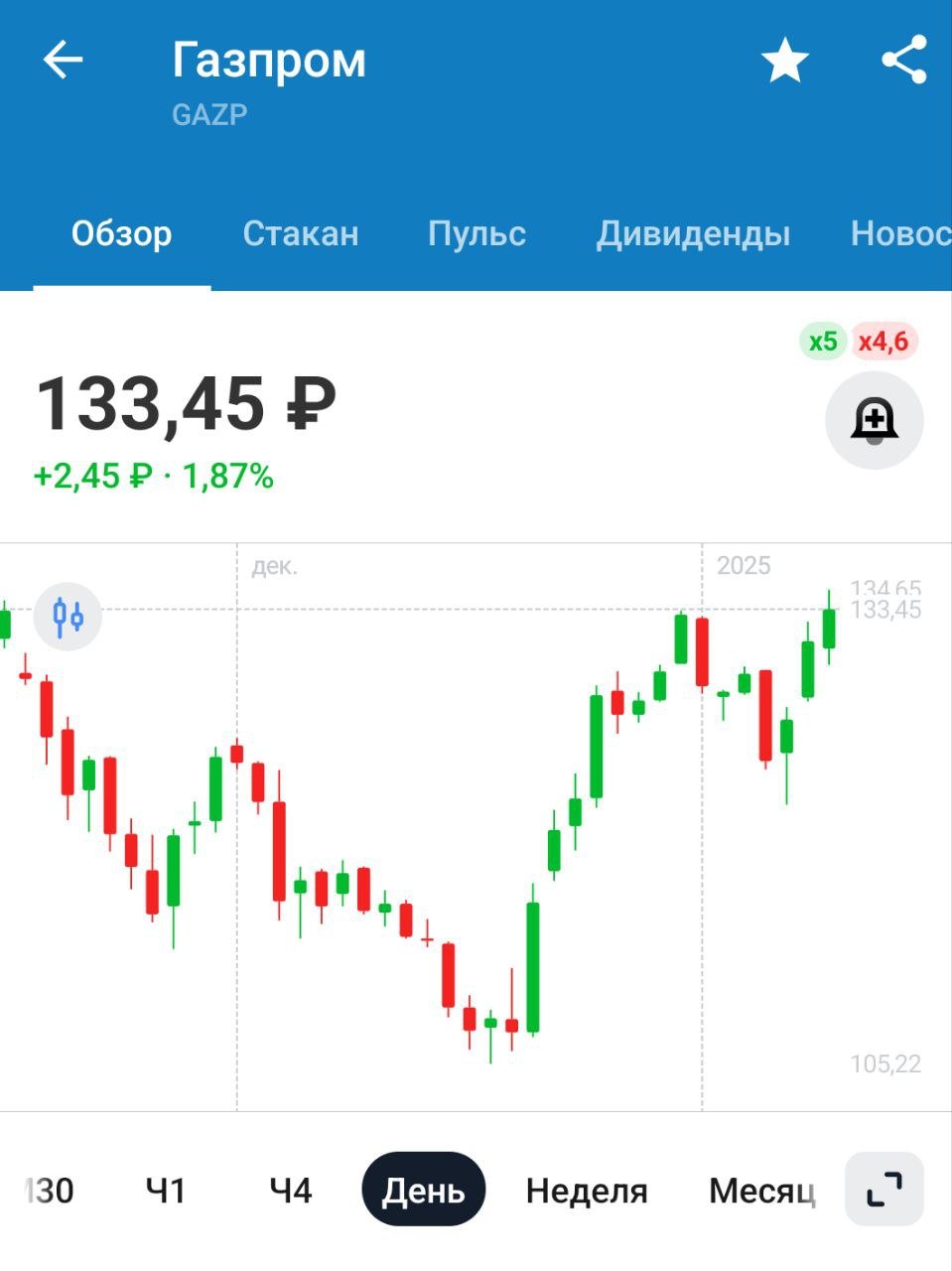 Танкер с СПГ, перевозивший груз с российского проекта, в отношении которого на прошлой неделе США ввели санкции, пришвартовался в Испании — Bloomberg   Газпром этот танкер загрузил, а тот под санкции попал, пока плыл. Вот теперь думают, что делать дальше