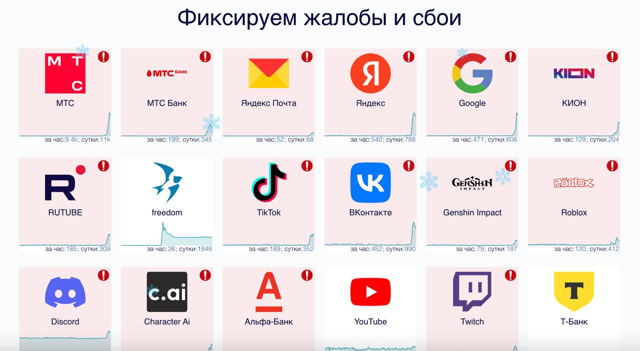В Рунете масштабный сбой. Россияне жалуются на плохую работу банковских приложений, браузеров, онлайн-кинотеатров и соцсетей. Также сбоят популярные игры Genshin и Roblox.