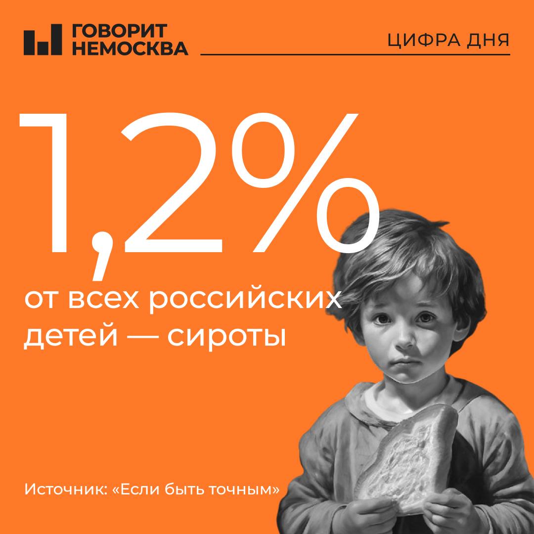 358 тысяч сирот: в каких регионах России и почему дети остались без родителей   Проект «Если быть точным» провел исследование и посмотрел, как складывается ситуация с детьми, у которых нет семей, по регионам. Для анализа использовалась статистика за 2023 год.  Хуже всего ситуация в Забайкальском крае, Магаданской области и Республике Коми. Как одна из причин — высокий уровень потребления алкоголя. Пьющие родители — одна из самых частых причин социального сиротства в России.   Магаданская область находится среди проблемных регионов с 2014 года. Там из года в год больше всего детей, которые нуждаются в семье  745 человек на 100 тысяч , темп устройства слабый, а готовность принимать в семью ребенка-сироту — самая низкая. На это готовы только 9 семей из 100.  Самая же лучшая в России ситуация с устройством сирот в семьи в Калмыкии, Дагестане, Краснодарском крае, Ханты-Мансийском автономном округе, Ингушетии, Чечне и Московской области. Где-то потому, что сильно развит институт семьи за счет религиозных устоев. Где-то — потому, что регионы являются экономически сильными.