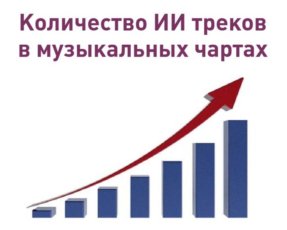 Google выпустил бесплатный генератор музыки Lyria 3 Трек длительностью до 30 секунд можно сгенерировать прямо в чате с Gemini с помощью текстового промта или фоточки А что ещё случилось