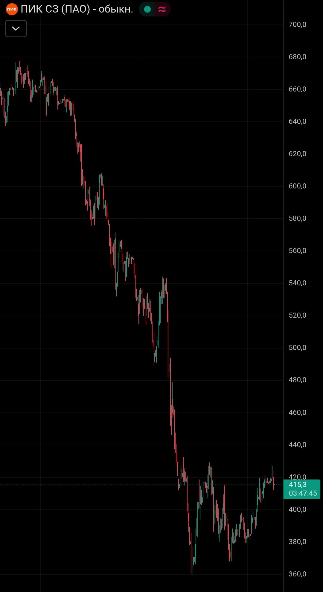 Застройщик ПИК ограничил доступ к Telegram в жилых комплексах ЖК с единственным оператором связи Lovit лишился альтернативных каналов связи ПИК один из крупнейших застройщиков России принял решение ограничить доступ пользователей новостройки к мессенджеру Telegram через местного оператора связи Lovit В результате жители комплекса оказались фактически привязаны исключительно к этому оператору утратив возможность выбирать альтернативных провайдеров investing investing