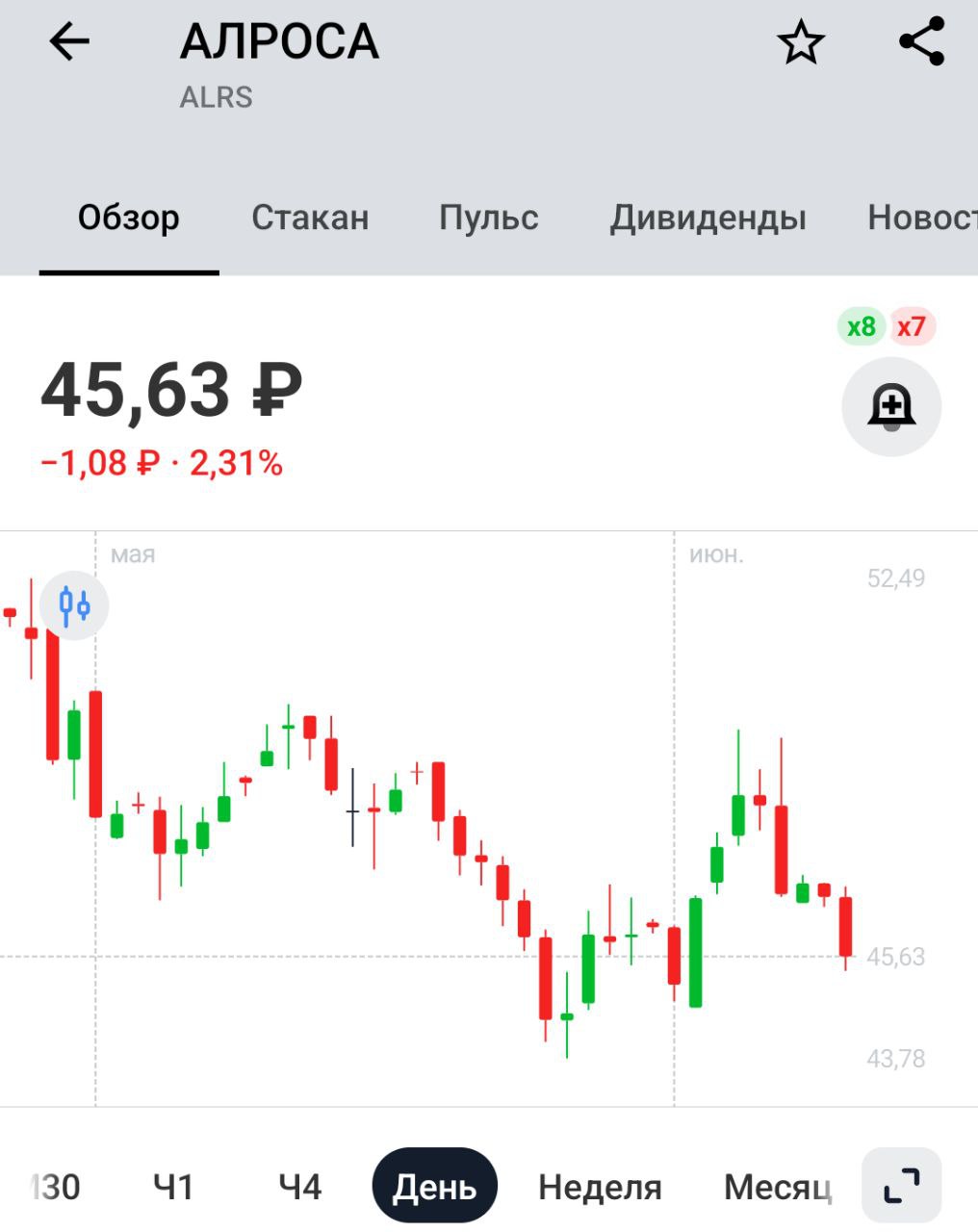 "АЛРОСА" вышла из ангольского проекта "Катока", 41% принадлежит структуре Оманского госфонда Давно уже об этом говорили, наконец-то вышли