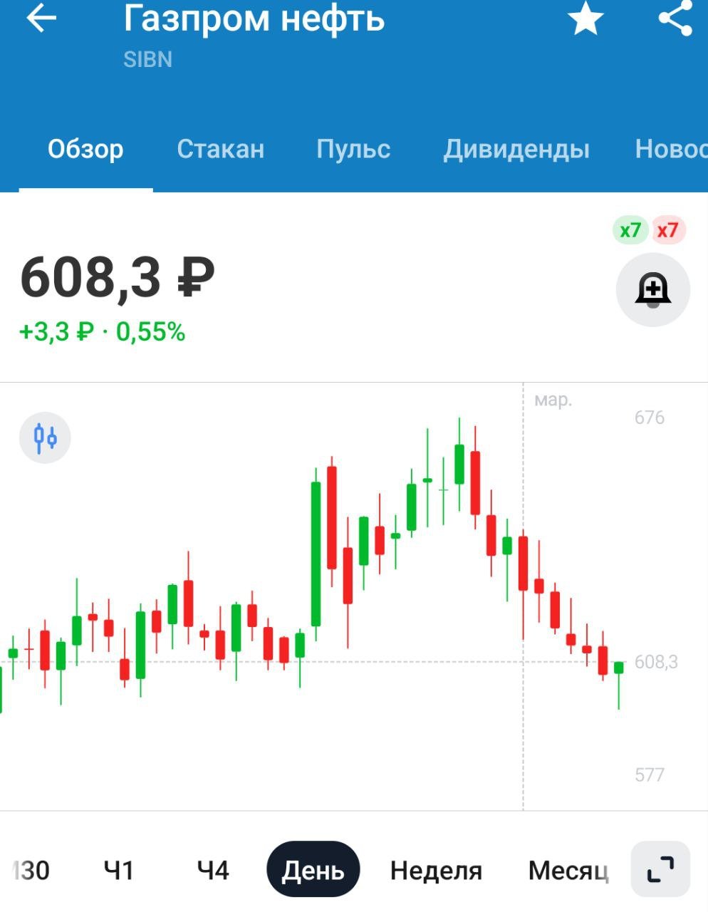 Газпром нефть создала первый в отрасли российский полимер для увеличения нефтеотдачи    Новость для компании позитивная