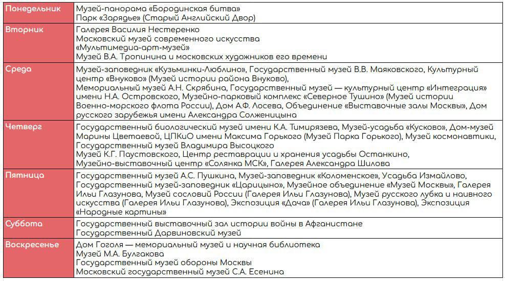 В Москве стартовала очередная "Музейная неделя" Выбрать музей и зарегистрироваться нужно на сайте