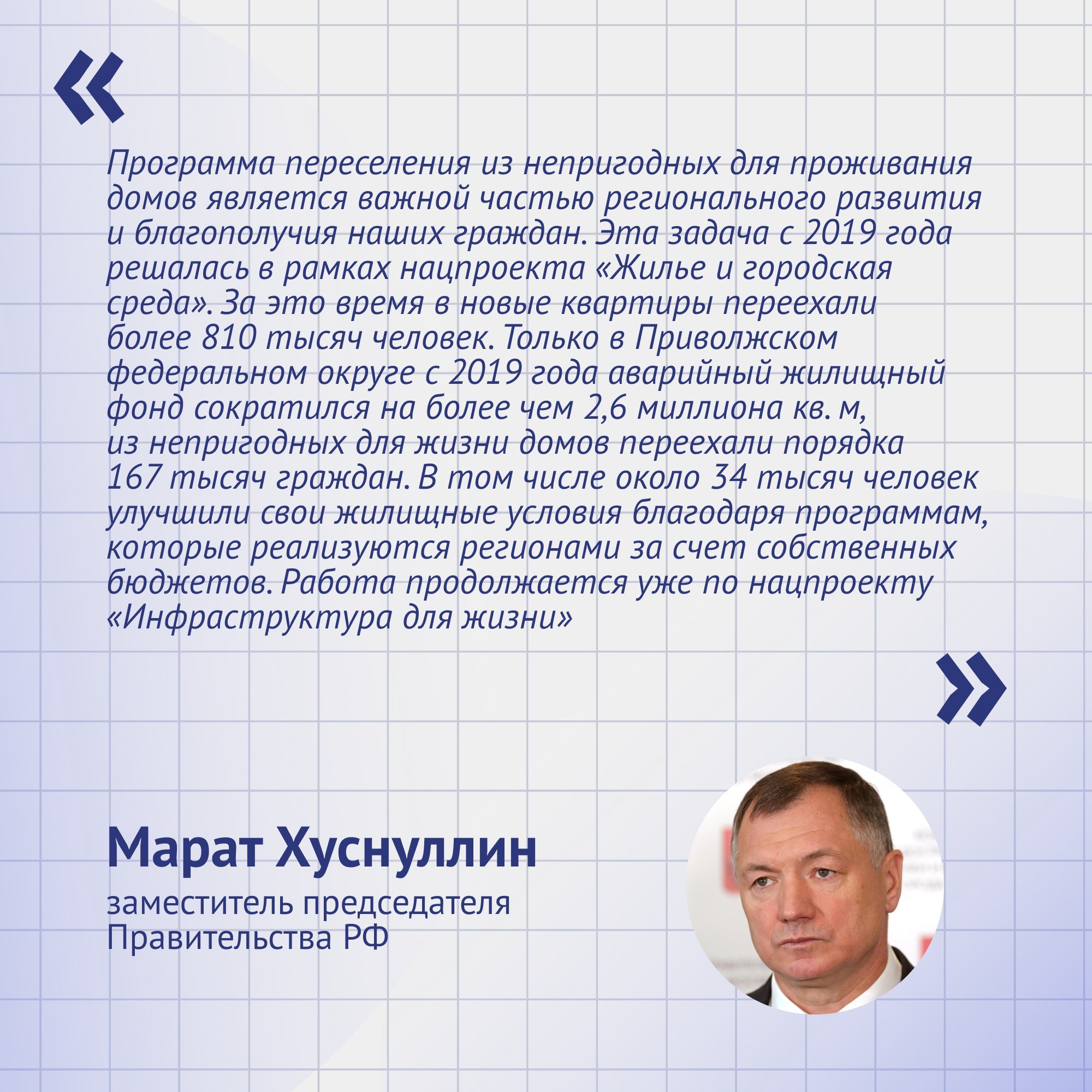 С 2019 года по нацпроекту «Жилье и городская среда» в ПФО 167 тысяч человек переехали из аварийного жилья  Об этом сообщил заместитель председателя Правительства РФ Марат Хуснуллин  В Ульяновской области с 2019 года и до конца 2024 года расселили 59,76 тысяч кв.м. аварийного жилья и переселили 3955 тысяч человек. Благодаря этому 1719 семей переехали в новые квартиры