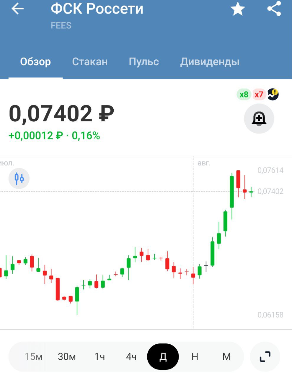 Россети возьмут на себя строительство накопителей на юге РФ. Установить накопители планируется к 1 июля 2026 года   Проект будет окупаться на счет индексации тарифа на передачу электроэнергии в течение пяти лет - с 2026 по 2031 год — Коммерсантъ   А точно инфляция 4% будет? Если ко всему прочему добавить рост цен на электроэнергию, которая используется буквально везде?