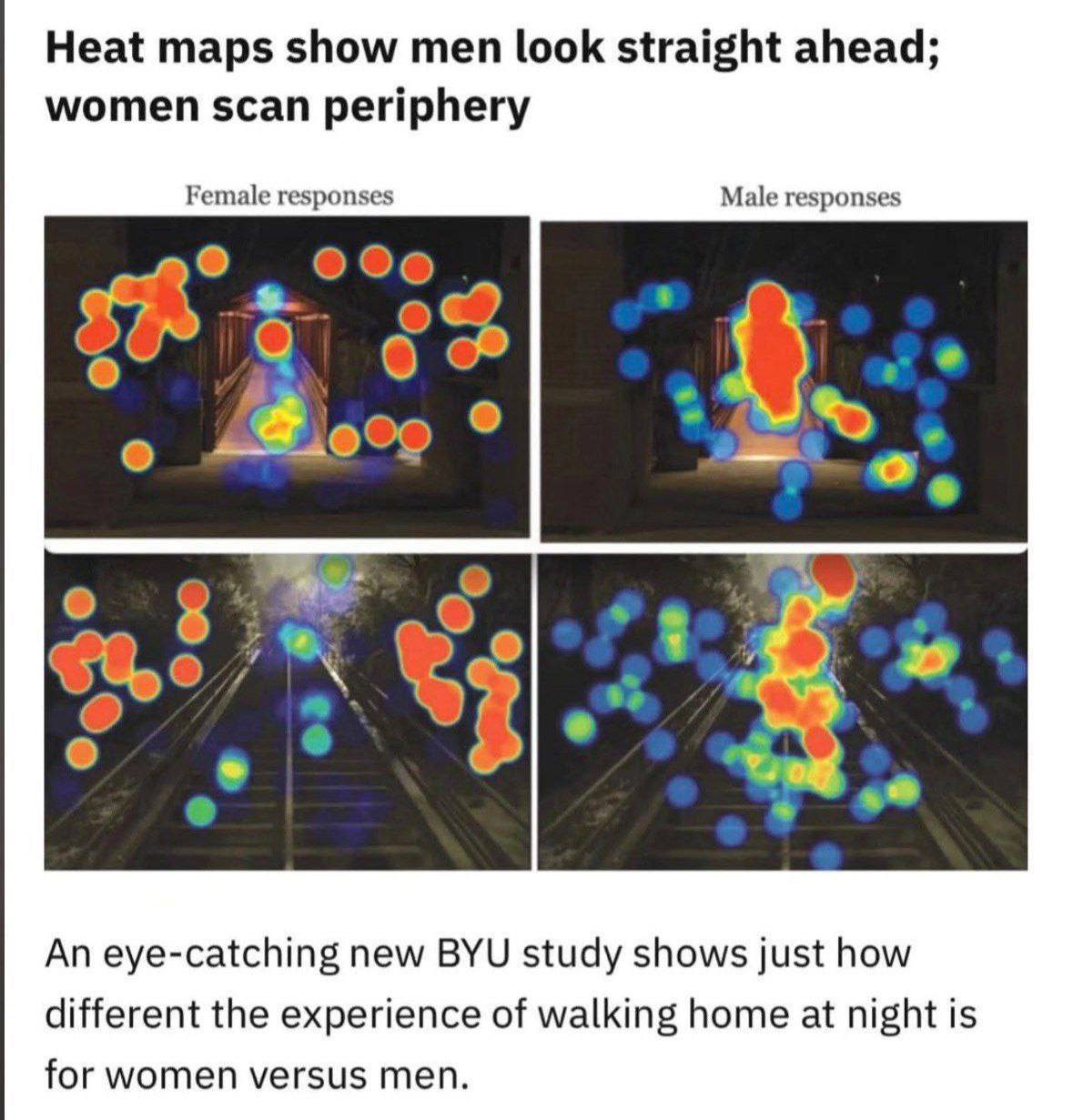 Мужчины и женщины по разному видят мир У мужчин чаще выражено туннельное зрение они фокусируются на том что прямо перед ними У женщин лучше развито периферическое они быстрее замечают детали по сторонам В эксперименте с ночной дорогой мужчины сразу смотрели на освещённый путь впереди женщины на периферию оценивая возможные угрозы