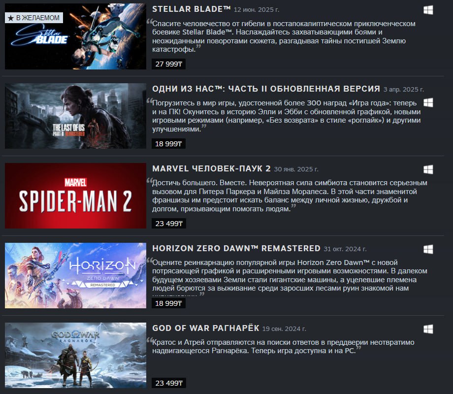 Игры Sony без PSN До боссов японской корпорации дошло, что продавать однопользовательские игры можно не только без привязки к PSN, но и в тех регионах, где этого сервиса в принципе нет. В итоге многие хиты, такие как God of War Ragnarok, The Last of Us Part II Remastered, Marvel s Spider-Man 2 и Helldivers 2, теперь доступны везде – кроме России. Но если не хочется пользоваться зеленым загрузчиком с вечной 100% скидкой, большую часть проектов Sony можно купить на казахстанский аккаунт Steam. Мой Компьютер