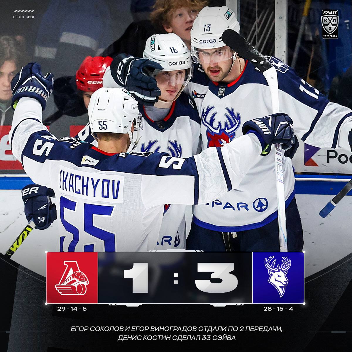 Торпедо в прошлом сезоне проиграло 7 из 8 матчей Локомотиву В этом сезоне 3 1 в пользу нижегородцев А самое удивительное что ярославцы испытывают огромные трудности с голами За 4 матча всего 3 заброшенные шайбы