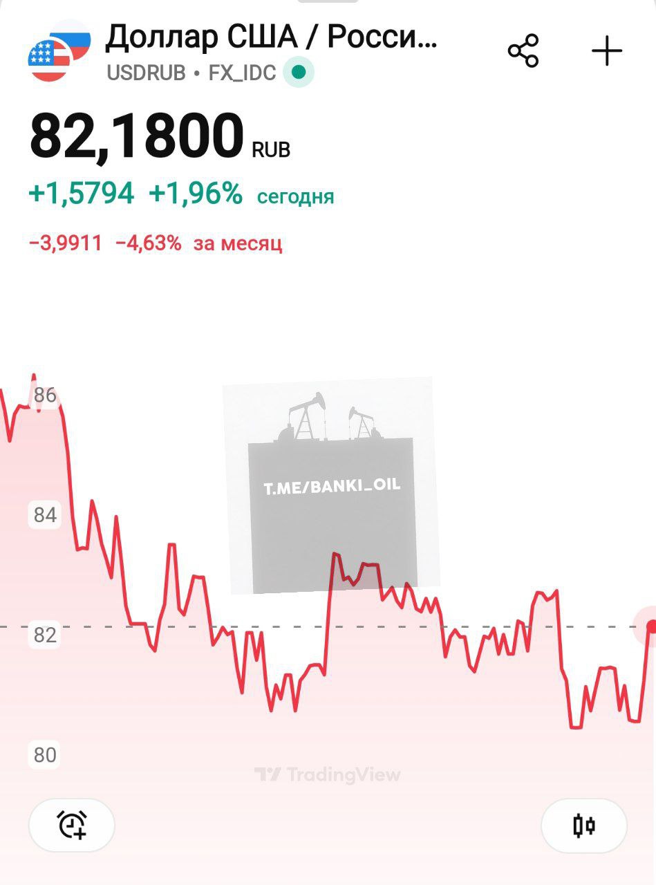 Доллар взлетел выше 82 рублей.