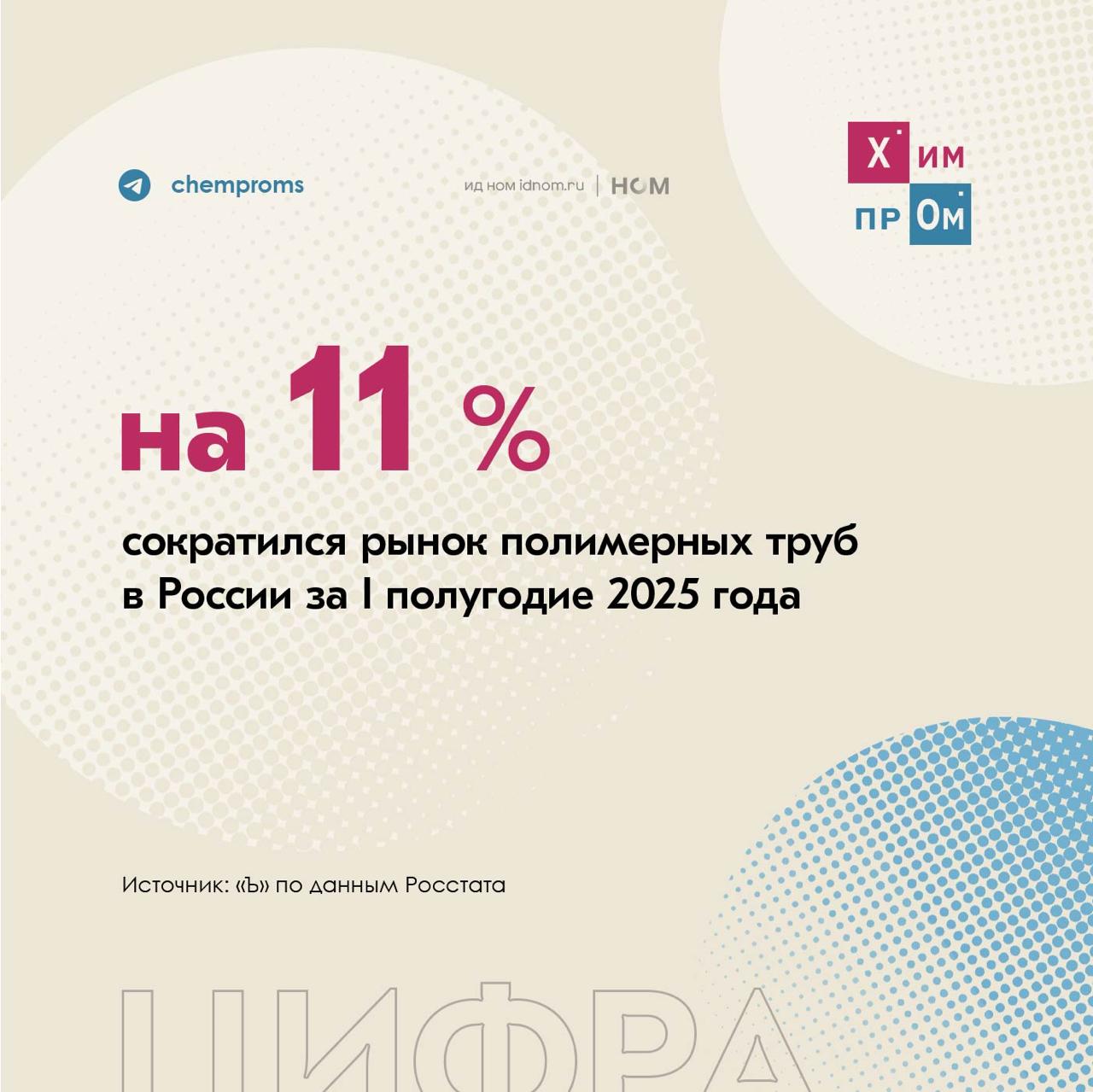 В России зафиксировали снижение на рынке полимерных труб О падении рынка полимерных труб на 19 20 в первом полугодии 2025 года сообщил в интервью Ъ основной владелец и председатель совета директоров группы Полипластик Лев Гориловский По данным Росстата снижение составило 11 Одним из ключевых факторов наблюдаемой динамики Гориловский назвал высокую ключевую ставку По его мнению комфортный уровень ставки для дальнейшего развития отрасли составляет 6 5 При этом в компании ожидают что при снижении ключевой ставки до 10 12 спад рынка полимерных труб составит 15 17 по итогам этого года при её сохранении на уровне 15 и выше до 20 Напомним на этой неделе Химпром писал о запуске производства гофрированных труб и труб из полипропилена на площадке входящего в состав группы Полипластик Жуковского трубного завода в Калужской области Химпром