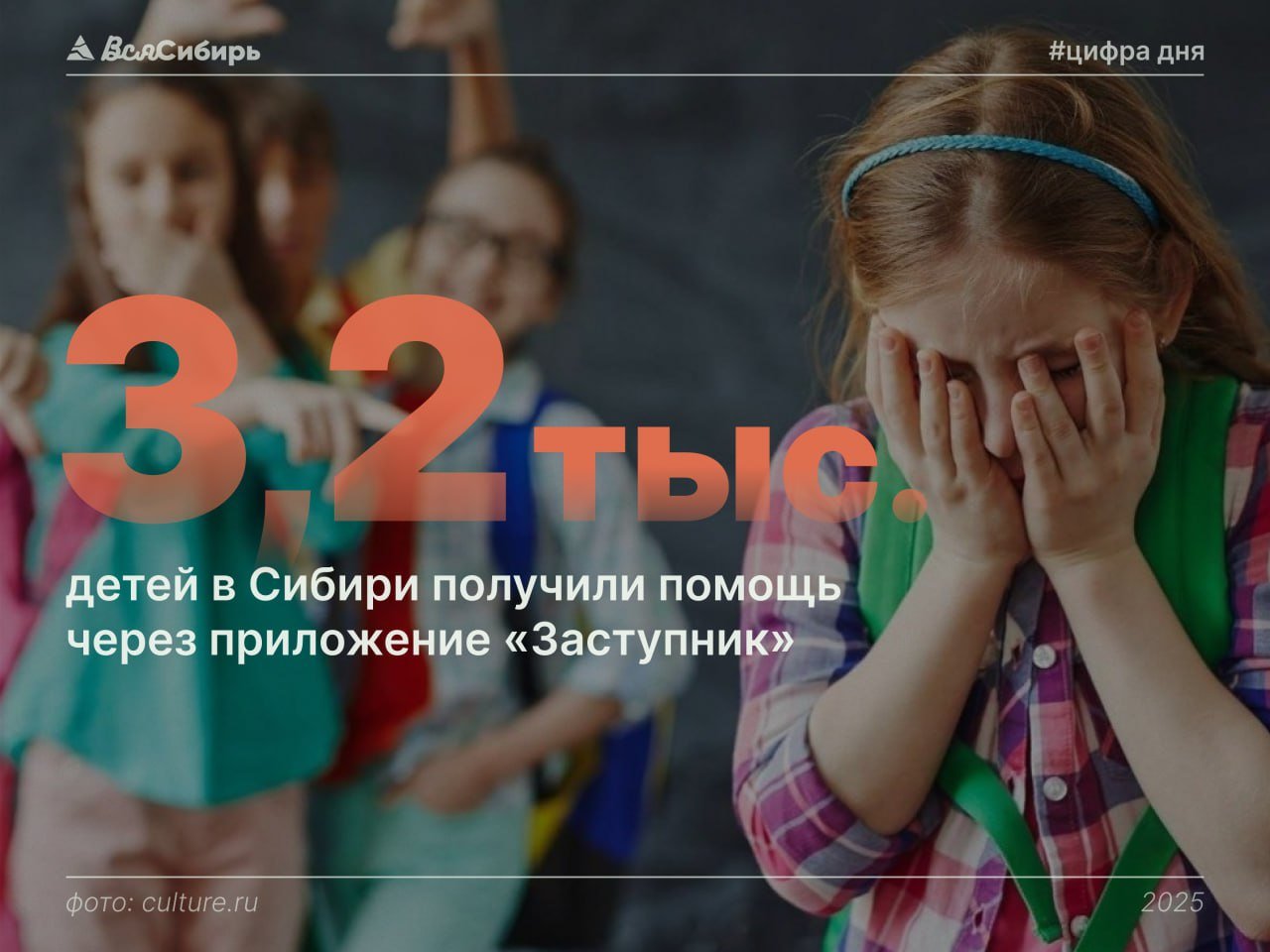 Около 3,2 тыс. детей в регионах Сибири получили помощь через приложение «Заступник» По оценке экспертов, больше всего обращений ребят связано с буллингом – 32%, агрессией со стороны взрослых – 13%, преследованиями незнакомцами – 12%, обострением хронических заболеваний – 11%, пропажей детей – 11% и бытовыми случаями – 9%. Об этом сообщили на пресс-конференции по вопросам безопасности детей. В мероприятии по поручению полпреда Президента РФ в Сибири Анатолия Серышева принял участие заместитель Олег Денисенко. Проект «Заступник» на территории Сибири реализуется при поддержке полномочного представителя. Приложением пользуются более 178 тыс. человек. В числе регионов-лидеров – Кузбасс, Омская, Иркутская и Томская области. Так, в Кузбассе цифровой сервис помог в трудных ситуациях почти 400 детям. В пилотном регионе – Омской области – помощь оказана 2 тыс. ребят, а количество преступлений против детей снизилось на на 34%. «Заступник» – первая в мире система коллективного обеспечения безопасности детей и крупнейшее объединение волонтеров и поисковиков в России, в настоящее время к системе подключены более 400 тыс. человек. Бесплатное мобильное приложение позволяет детям в экстренной ситуации подать сигнал бедствия и получить помощь волонтеров и экстренных служб в кратчайшие сроки – всего от 2 минут. Вся Сибирь Подписаться #новости