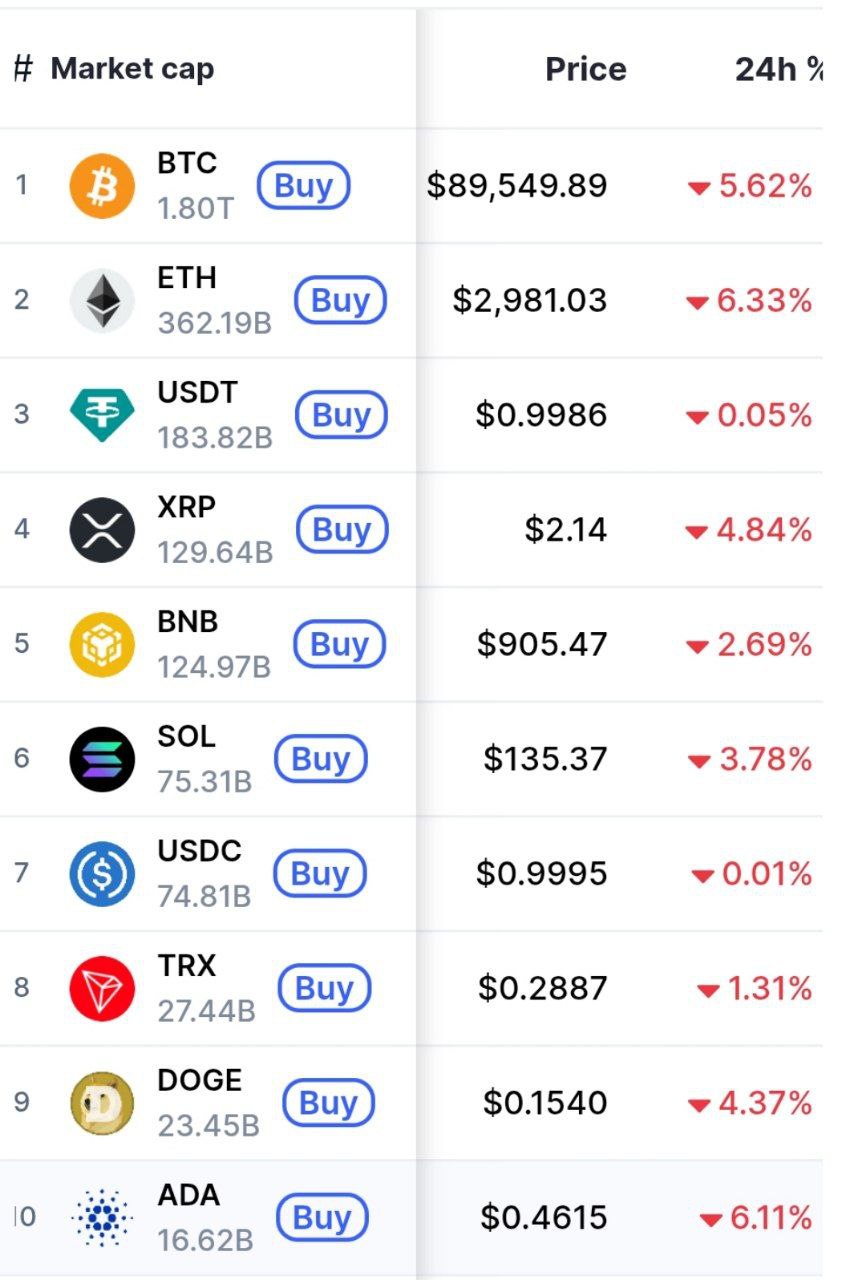 Крипта продолжает стремительно лететь вниз banksta