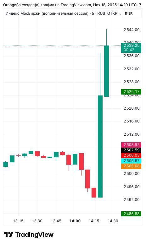 Зеленский заявил что в среду отправится в Турцию для подготовки активизации переговоров с РФ Он сообщил что Киев представит партнерам готовые решения и подчеркнул что приближение окончания конфликта остается для Украины главным приоритетом Также ведется работа над восстановлением обменов и возвращением пленных Российский рынок резко вырос на фоне заявления bankser