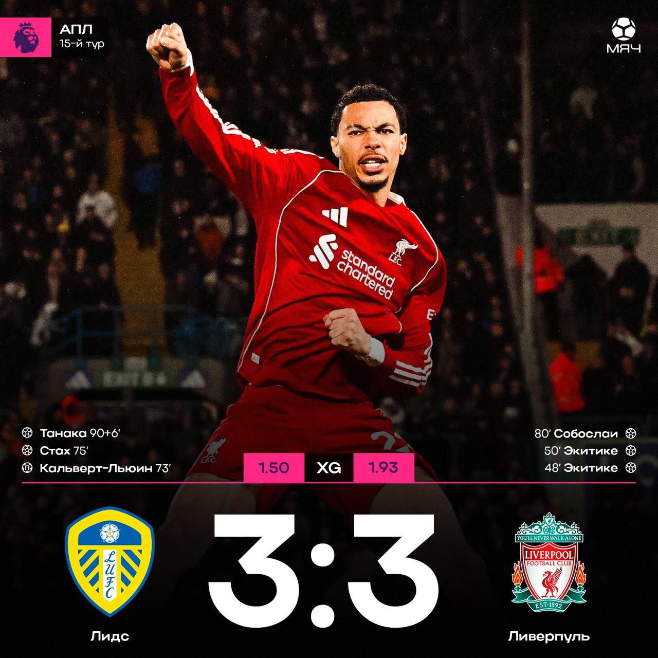 Лидс вырвал ничью у Ливерпуля Подопечные Фарке по ходу встречи отыгрывались дважды с 0 2 и 2 3 Экитике вышедший в основе вместо Исака оформил дубль за 2 минуты У Вирца до сих пор 0 0 в 14 матчах АПЛ Мнения myachPRO