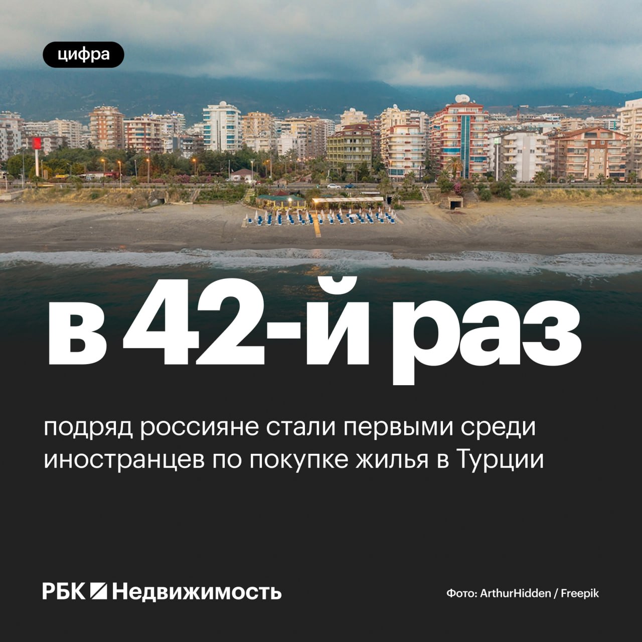 Россияне вновь стали первыми среди иностранцев по покупке жилья в Турции В сентябре 2025 года граждане России приобрели в Турции 267 квартир и домов возглавив рейтинг иностранных покупателей в 42 й раз подряд На втором месте Иран 202 объекта третье занял Ирак 146 объектов далее Германия 121 объект и Украина 118 объектов Всего иностранцы купили 1867 объектов это на 7 7 меньше чем год назад Лидерство россиян продолжается с апреля 2022 года А вы бы купили жилье в Турции да нет уже есть живу планирую зарубежка Читать РБК Недвижимость в Telegram