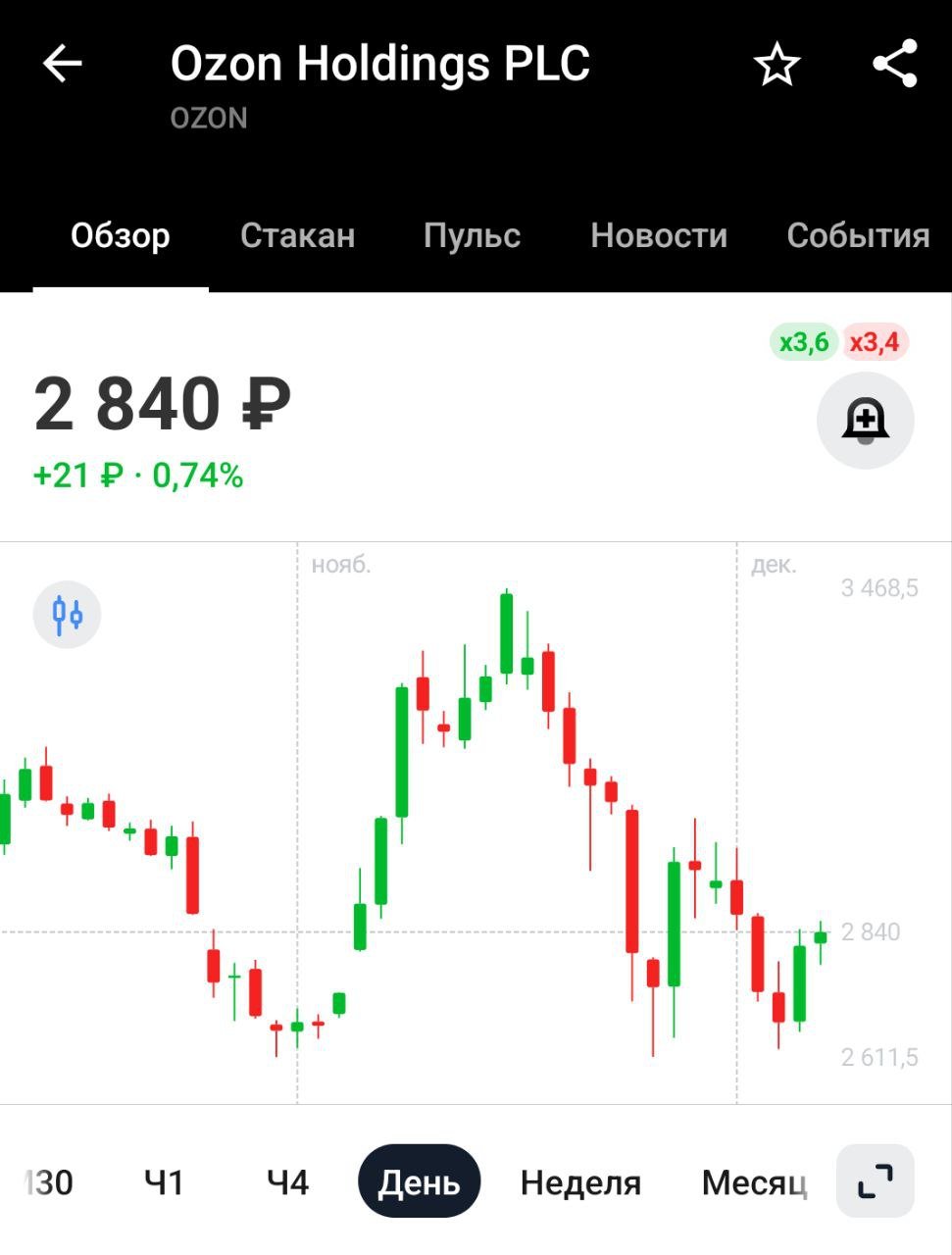 Ozon банк планирует установить первые собственные банкоматы в 2025 году   В пресс-службе маркетплейса сообщили, что пилотируемый проект по установке первой партии банкоматов позволит оценить спрос клиентов   Ozon тоже решил в экосистемы податься. Идея хорошая, только компания убыточная