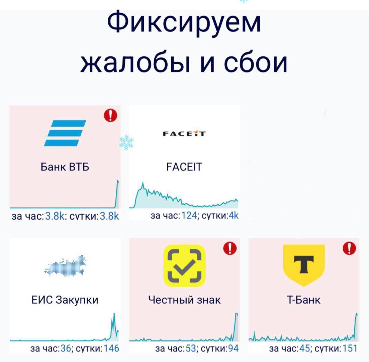 Масштабный сбой у крупных банков в России У пользователей не проходит оплата и не грузятся приложения