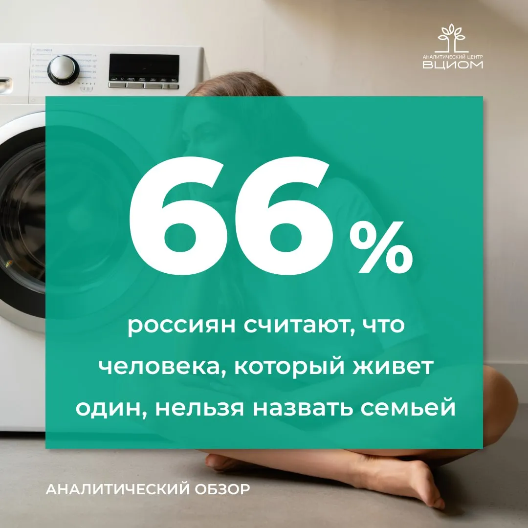 В России как и по всему миру растет доля доля одиноких людей однако этот процесс имеет свои особенности За последние два десятилетия доля одиночных домохозяйств в стране удвоилась с 20 в 2002 году до 42 к 2020 году Параллельно за этот период сократился и средний размер домохозяйства с 2 7 до 2 2 человек Сегодня в России сосуществуют два типа одиночества традиционное по возрасту и новое экономически активное Несмотря на распространенное мнение о том что в основном одиноко живут люди старшего возраста одиночные домохозяйства в нашей стране в большей степени представлены людьми активного трудоспособного возраста Рост числа людей живущих в одиночку не проходит незамеченным почти половина россиян замечают что в последние годы таких людей вокруг стало больше Однако одиночный стиль жизни нельзя назвать нормой или желаемым образом жизни Молодые люди чаще соглашаются что одиночество может быть осознанным выбором а старшее поколение россиян такой возможности не признают Жить одному одновременно кажется и дороже и дешевле с одной стороны одиночество дает больше контроля и сокращает расходы но с другой лишает ресурса финансовой страховки и разделения трат Источник АЦ ВЦИОМ   Подписывайтесь на MAX АЦ ВЦИОМ АЦ ВЦИОМ опрос