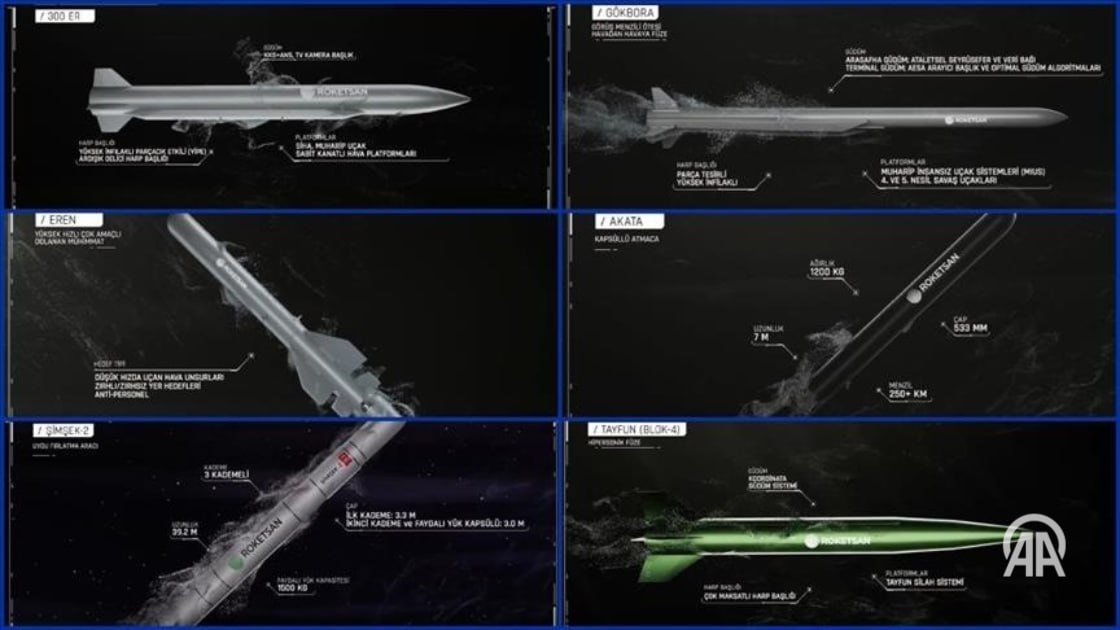 Компания Roketsan на выставке IDEF 2025 представила 6 новых продуктов Гиперзвуковая ракета TAYFUN BLOK-4 Ракета ATMACA с капсулой AKATA Ракета GÖKBORA с поражением вне зоны прямой видимости Высокоскоростной многоцелевой барражирующий боеприпас EREN Баллистический ракетный комплекс 300 ЭР Ракета-носитель «Молния-2» для запуска спутников Глава Управления оборонной промышленности Халук Гёргюн «Roketsan обеспечит улучшенную ударную мощь платформ, в которых нуждается страна Генеральный директор Roketsan Мурат Икинджи «Наша продукция будет иметь очень серьезный сдерживающий эффект как для наших вооруженных сил, так и для вооруженных сил дружественных и братских стран» Командующий Сухопутными войсками генерал Сельчук Байрактароглу «С появлением этой системы это будет первый контакт турецких вооруженных сил и командования сухопутных войск с баллистическими ракетами. Мы считаем, что она с увеличением ее скорости и дальности станет самым важным элементом сдерживания в рамках баллистических ракет в мировой литературе» ↘ Подробнее на нашем сайте: v.aa.com.tr/3639089 24/7 в сутки с Агентством «Анадолу»
