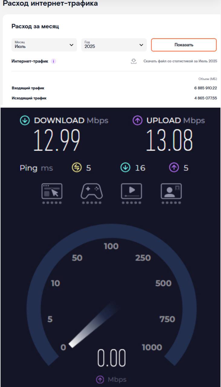 Ростелеком может замедлять интернет, если вы превысите 1 ТБ трафика в месяц — это указано в оферте. Пользователь на в сети рассказал, как его скорость упала с 500 Мб/с до 20 Мб/с, а техподдержка назвала это «нормальным». Наш второй канал РУПОСТ 18+ Подписывайтесь.