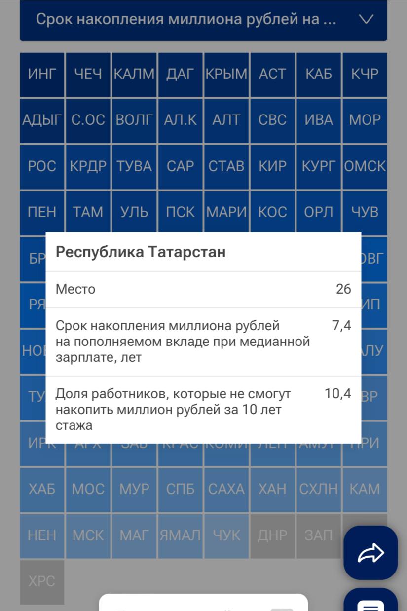 Жителям Татарстана нужно более 7 лет, чтобы накопить 1 миллион рублей   РТ заняла 26-е место в рейтинге регионов по способности населения накопить крупную сумму