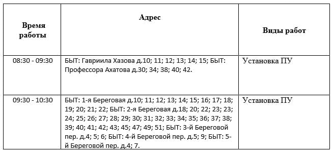 Важная информация по отключению электроэнергии  15 января 2025 года будут производиться плановые отключения электроэнергии по городу с целью проведения профилактических ремонтов. Работы выполняются для обеспечения надежного электроснабжения потребителей.  По всем интересующим вас вопросам можно обращаться по телефону оператора диспетчерской службы ПАО «СУЭНКО»: 222-132.  #отключения #электроэнергия #горхозяйство