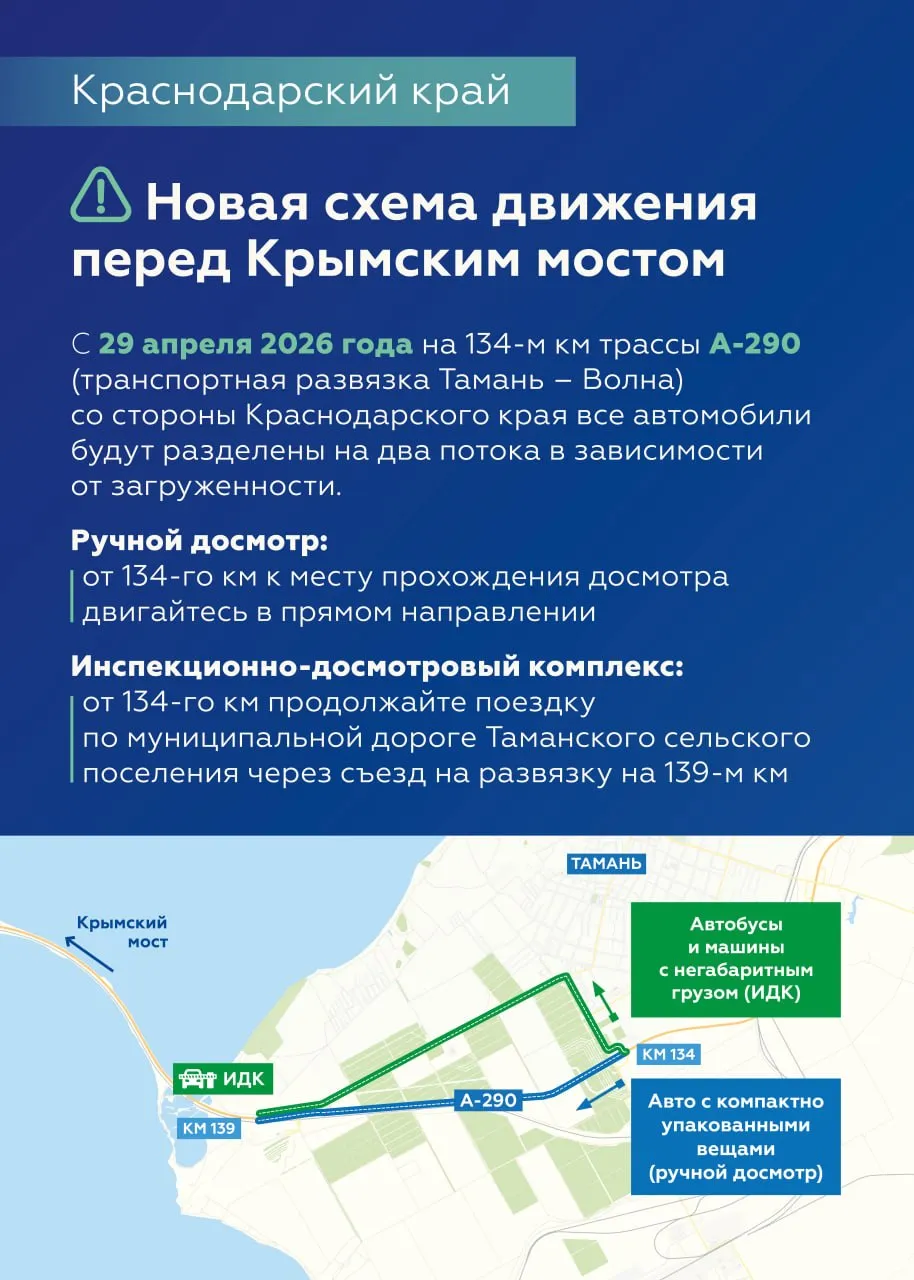 С 29 апреля изменится схема движения перед пунктами досмотра у Крымского моста со стороны Краснодарского края На 134 м км федеральной трассы А 290 Новороссийск Керчь где расположена развязка Тамань Волна транспортные потоки будут разделены по двум направлениям в зависимости от количества багажа и его габаритов Транспорт с негабаритным грузом а также пассажирские автобусы направят на муниципальные дороги Таманского сельского поселения через съезд на 139 м км для дальнейшего прохождения аппаратного досмотра Легковые транспортные средства с компактно упакованными вещами багажа 60 70 см поедут на ручной досмотр по трассе А 290 в прямом направлении Планируйте поездку и упаковывайте багаж заранее О том как это сделать и что можно провозить написали в материале Телефон горячей линии 7 499 495 00 11 Росавтодор в МАХ