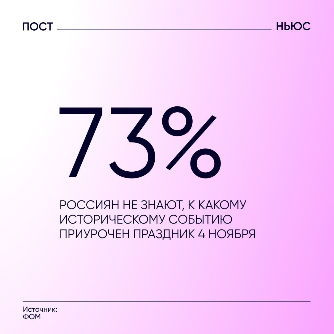 Три четверти россиян не знают, что празднуется 4 ноября.   15% респондентов ответили, что дата приурочена к изгнанию поляков и литовцев из Москвы в 1612 году. Еще 6% сказали, что в этот день празднуется годовщина Октябрьской революции.   Наконец, 2% россиян предположили, что праздник связан с днем независимости, перестройкой, распадом СССР и т.д.  А вы знаете, какому событию в истории посвящено 4 ноября? —  /      PostNews — здесь объясняют новости