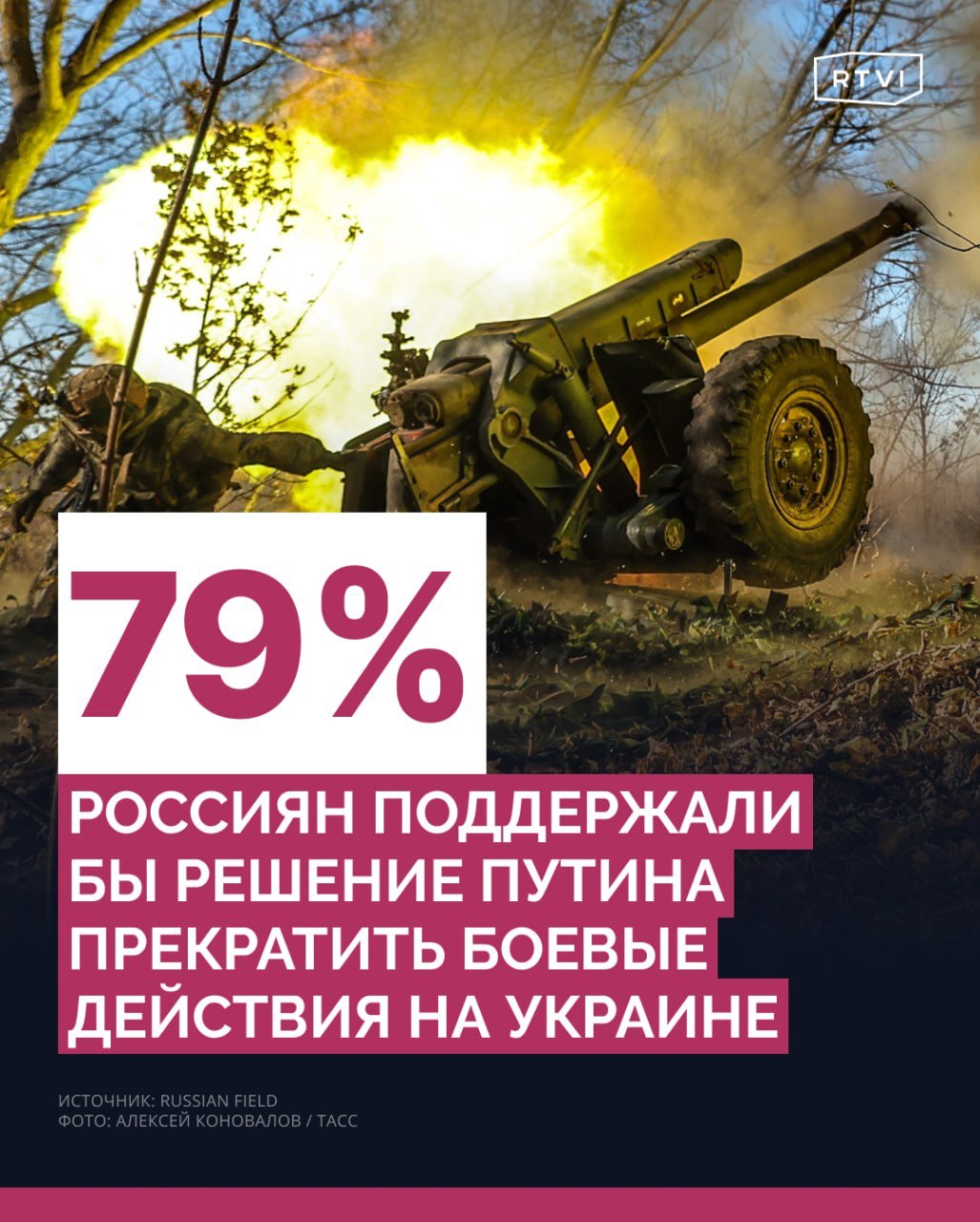 Рекордное число россиян высказались за мирные переговоры по Украине   Почти 80% россиян поддержат решение Владимира Путина уже завтра подписать мирное соглашение и остановить боевые действия, следует из результатов опроса исследовательской группы Russian Field.  Доля сторонников перехода к переговорам превысила показатель в 50% впервые, до этого она достигала максимум 49%. Сторонников продолжения военных действий оказалось 36% — это минимальный показатель за все время