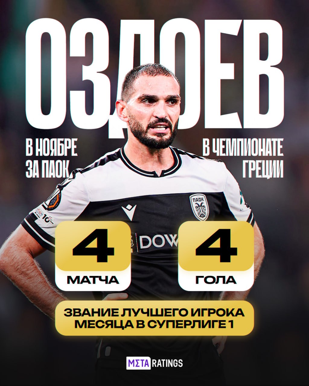 Оздоев признан лучшим футболистом ноября в Греции Магомед занял первое место в голосовании россиянин набрал 34 48 голосов Общая статистика в чемпионате Греции в этом сезоне 13 матчей 7 голов и 2 ассиста красавчик Metaratings
