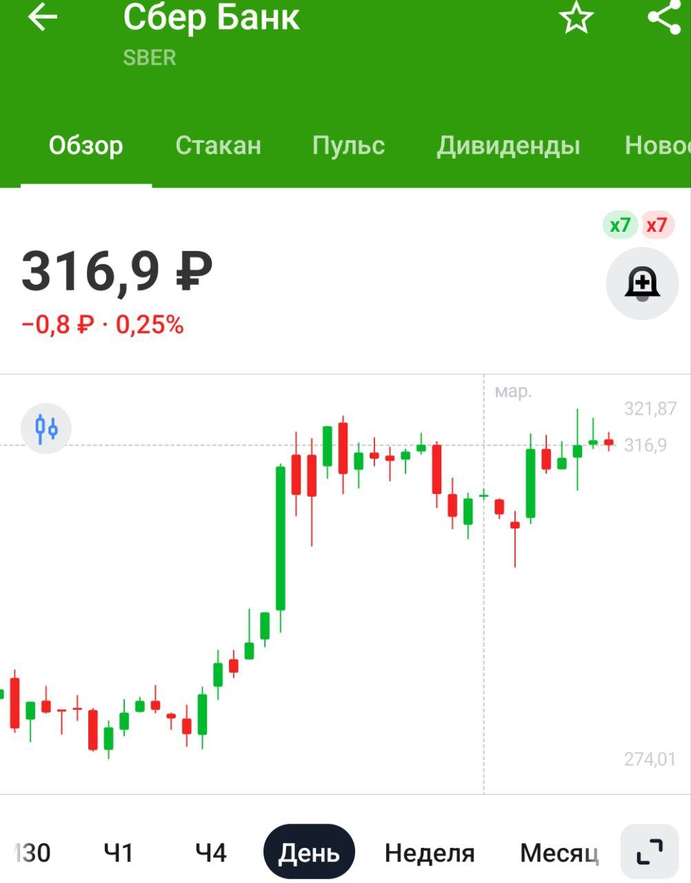 Сбербанк в феврале получил 134,4 млрд руб. чистой прибыли по РСБУ против 120,4 млрд руб. годом ранее    Сбер продолжает удивляться и обгонять рекордный 2024 год