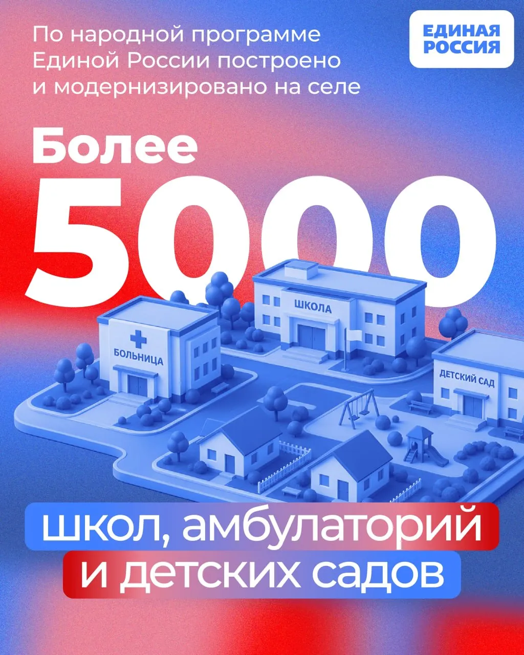 Развитие сельских территорий один из приоритетов Единой России По народной программе партии отремонтированы более пяти тысяч объектов инфраструктуры для комфортной жизни на селе Если у вас есть предложения как улучшить свой населенный пункт пишите предложения на сайте естьрезультат рф ЕдинаяРоссия НароднаяПрограммаЕР ЕстьРезультат