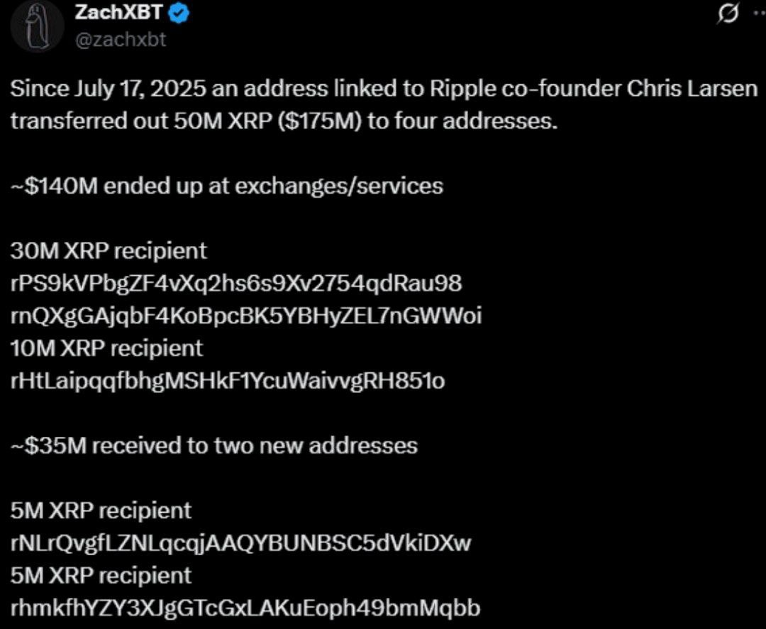 Известный крипторасследователь zachxbt раскритиковал Ripple и XRP По его мнению проект представляет собой MLM схему в которой прослеживаются признаки финансовой пирамиды Он уверен в том что инсайдеры систематически продают крупные объемы токенов перекладывая тем самым давление на розничных инвесторов По данным исследователя начиная с 17 июля 2025 года адрес связанный с сооснователем Ripple Крисом Ларсеном вывел 50 млн XRP около 175 млн Аналитик также сравнил XRP с другими проектами которые по его мнению работают по схожей схеме Cardano Pulsechain и Hedera Заявления прозвучали на фоне падения курса XRP за последние недели banksta