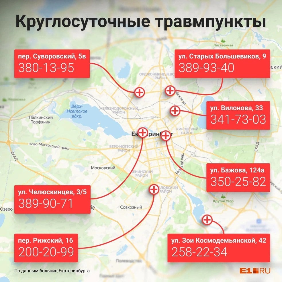 Поток пациентов в травмпунктах заметно вырос. Пациентов с травмами в последнее время стало как минимум в два раза больше. Об этом    рассказал медицинский эксперт.  — Например, за весь день 5 ноября на Бажова врачи приняли порядка 200 пациентов, а вчера только за утренние часы у них было уже 50 пациентов. Конечно, это связано со снегопадом, — рассказал травматолог-ортопед Кирилл Бердюгин.  Самая большая нагрузка неизменно остается на два отделения, которые работают круглосуточно — травмпункт № 2 городской больницы № 36  на Бажова, 124а  и травмпункт центральной городской больницы № 2  на Челюскинцев, 3/5 .  Врач рассказал, что самые частые травмы — это переломы лодыжек при вывихе стопы, а также вывихи стопы и переломы лучевой кости в типичном месте.  Берегите себя и будьте осторожны