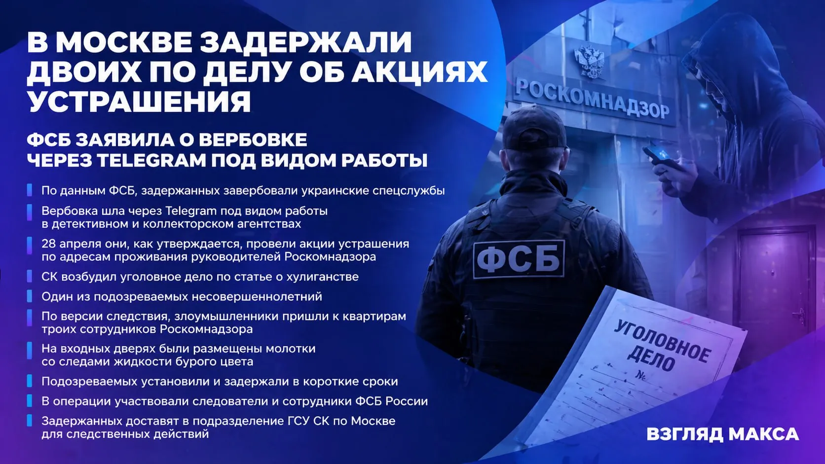 В Москве задержали двух жителей Московского региона которых по данным ФСБ украинские спецслужбы завербовали через Telegram под видом работы в детективном и коллекторском агентствах Их подозревают в акциях устрашения против руководителей Роскомнадзора Как сообщили в Центре общественных связей ФСБ России задержанные 28 апреля 2026 года по заданию куратора провели акции устрашения по адресам проживания четырёх руководителей Роскомнадзора По данным Следственного комитета уголовное дело возбуждено по части 2 статьи 213 УК РФ хулиганство Следствие установило что двое злоумышленников один из которых несовершеннолетний пришли к квартирам троих сотрудников Роскомнадзора и разместили на входных дверях молотки со следами жидкости бурого цвета Подозреваемых удалось установить и задержать в короткие сроки В операции участвовали следователи и сотрудники ФСБ России В ближайшее время задержанных доставят в подразделение Главного следственного управления СК по Москве для проведения необходимых следственных действий Читай в Max Читай в Telegram Смотри на RUTUBE
