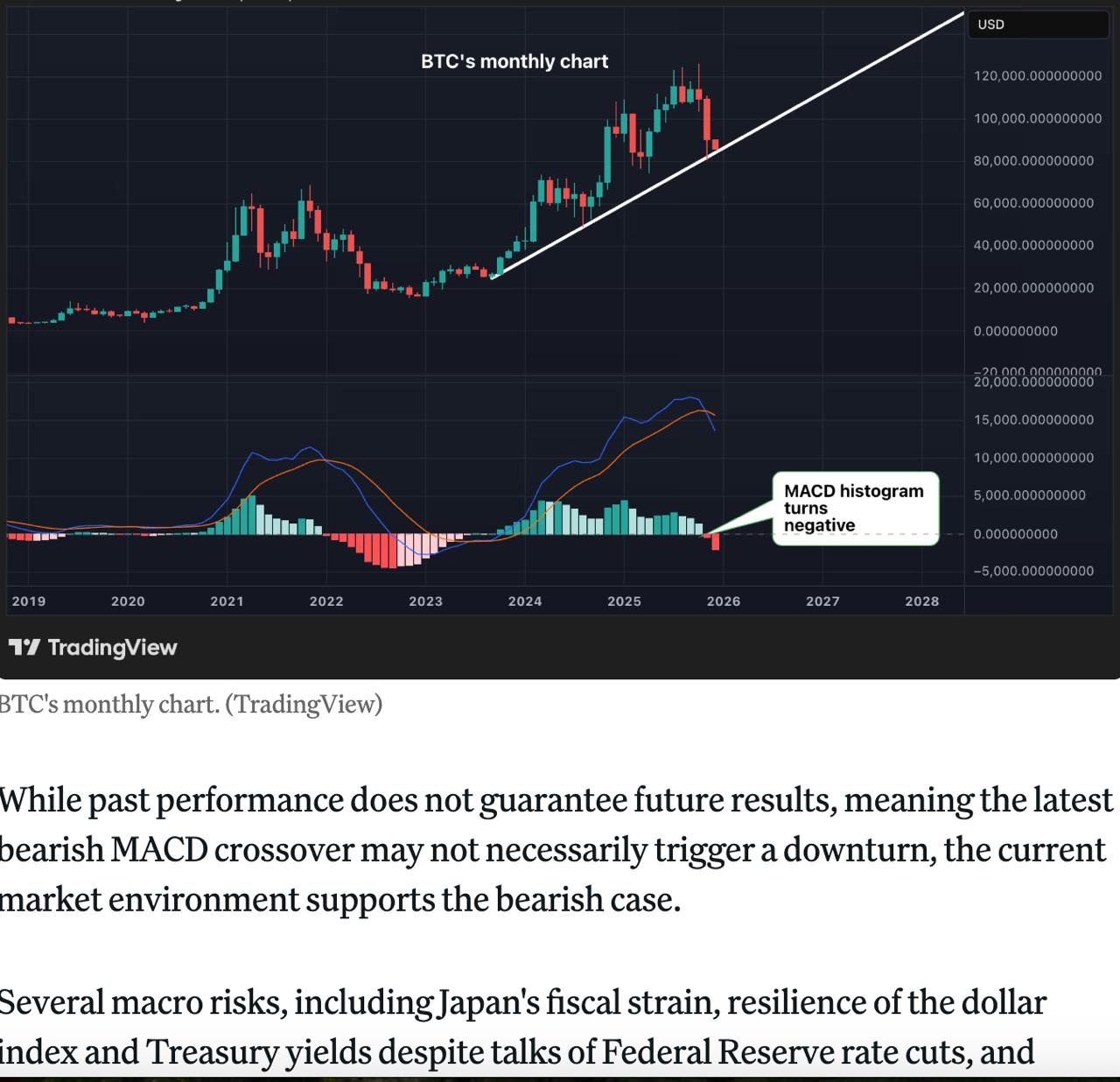Прогноз аналитиков CoinDesk Аналитики издания CoinDesk прогнозируют возможное снижение курса биткоина BTC до диапазона 70 000 74 500 исходя из сигналов индикатора MACD investing investing