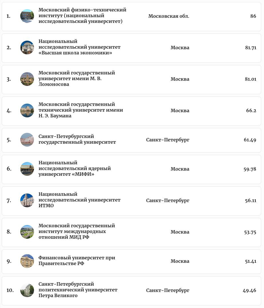 Журнал Forbes опубликовал рейтинг 100 лучших российских вузов 2025 года Для участия в рейтинге у вуза должны быть программы бакалавриата или специалитета, и в 2023/24 году в нем должно учиться не менее 400 студентов. Forbes использовал данные Минобрнауки РФ, результаты опроса лучших работодателей и открытые источники. #СоюзРодителейВместе Прислать новость Telegram YouTube Чат для общения: