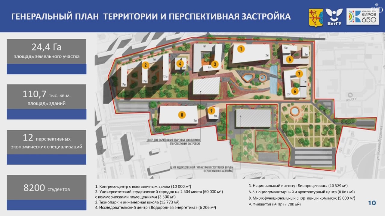 В Совете Федерации высоко оценили проект кампуса мирового уровня в Кирове. — Концепция межвузовского кампуса мирового уровня в Кировской области хорошо проработана и конкурентоспособна. Как только будет объявлен очередной отбор, Кировская область сможет принять в нем участие, — отметила замначальника отдела по привлечению инвестиций Минобрнауки РФ Лейсан Мулукова. Первый заместитель председателя комитета Совета Федерации по федеративному устройству, региональной политике, местному самоуправлению и делам Севера Владимир Городецкий также отметил высокую проработку заявки и подчеркнул, что данный проект в дальнейшем будет находиться под особым контролем Совета Федерации. Напомним, что в июне 2024 года в Совете Федерации прошли Дни Кировской области, в рамках которых губернатор Александр Соколов и члены регионального правительства представили наработки и предложения по развитию области. По итогу совещания было принято постановление Совета Федерации, в котором нашли отражение важные для Кировской области инфраструктурные проекты по обновлению объектов транспортной инфраструктуры, строительства объектов здравоохранения и спорта, создания кампуса мирового уровня. Кировская область