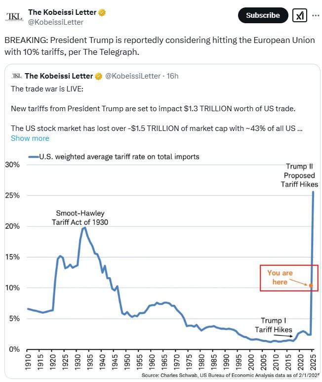 Президент США Трамп рассматривает возможность введения 10-% пошлин на товары Европейского союза