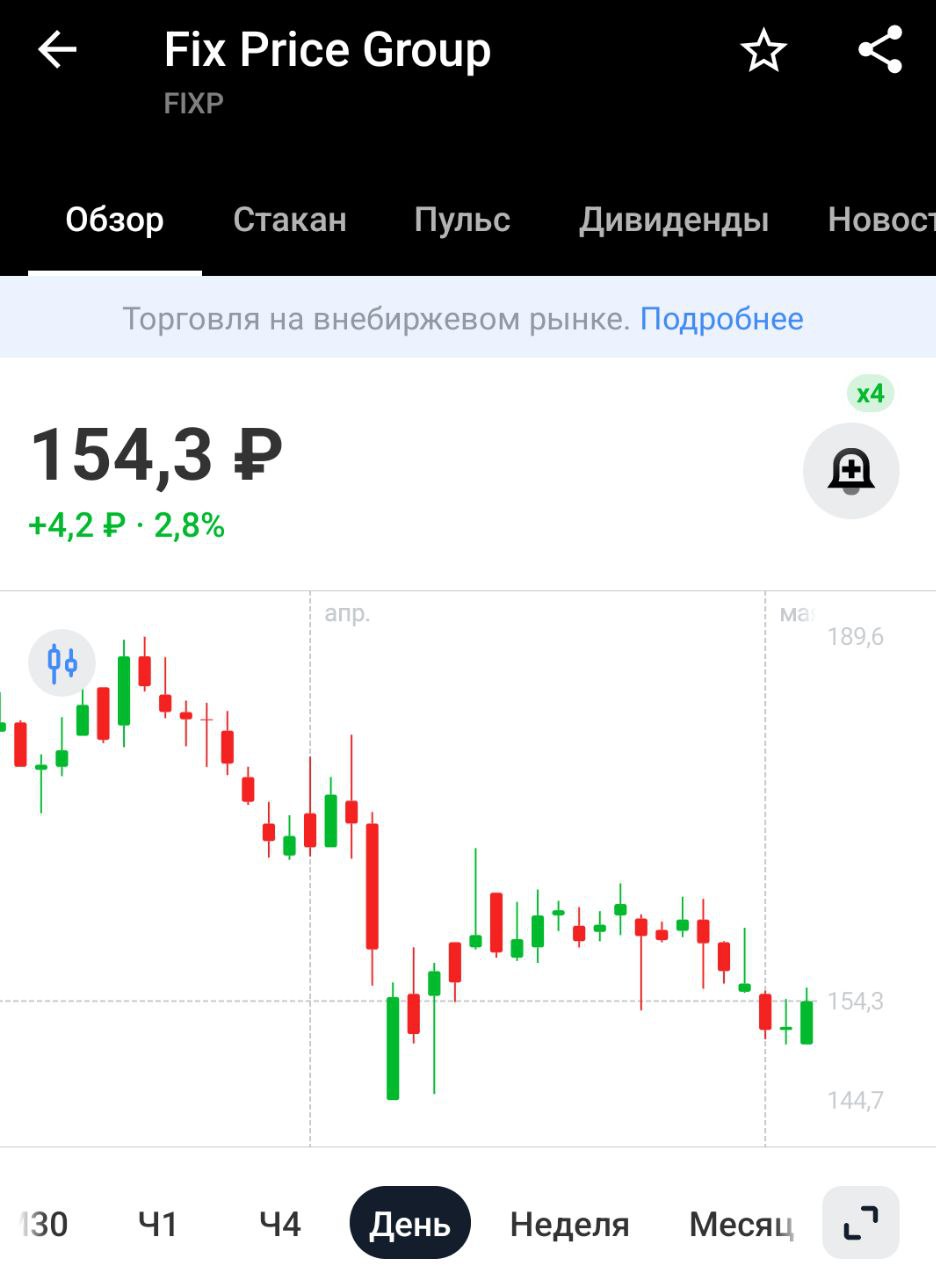 Fix Price начнет продавать крепкий алкоголь. Присутствие спиртных напитков на полке магазина может увеличить его общую выручку в два раза — Ъ Спишем на расширение бизнеса