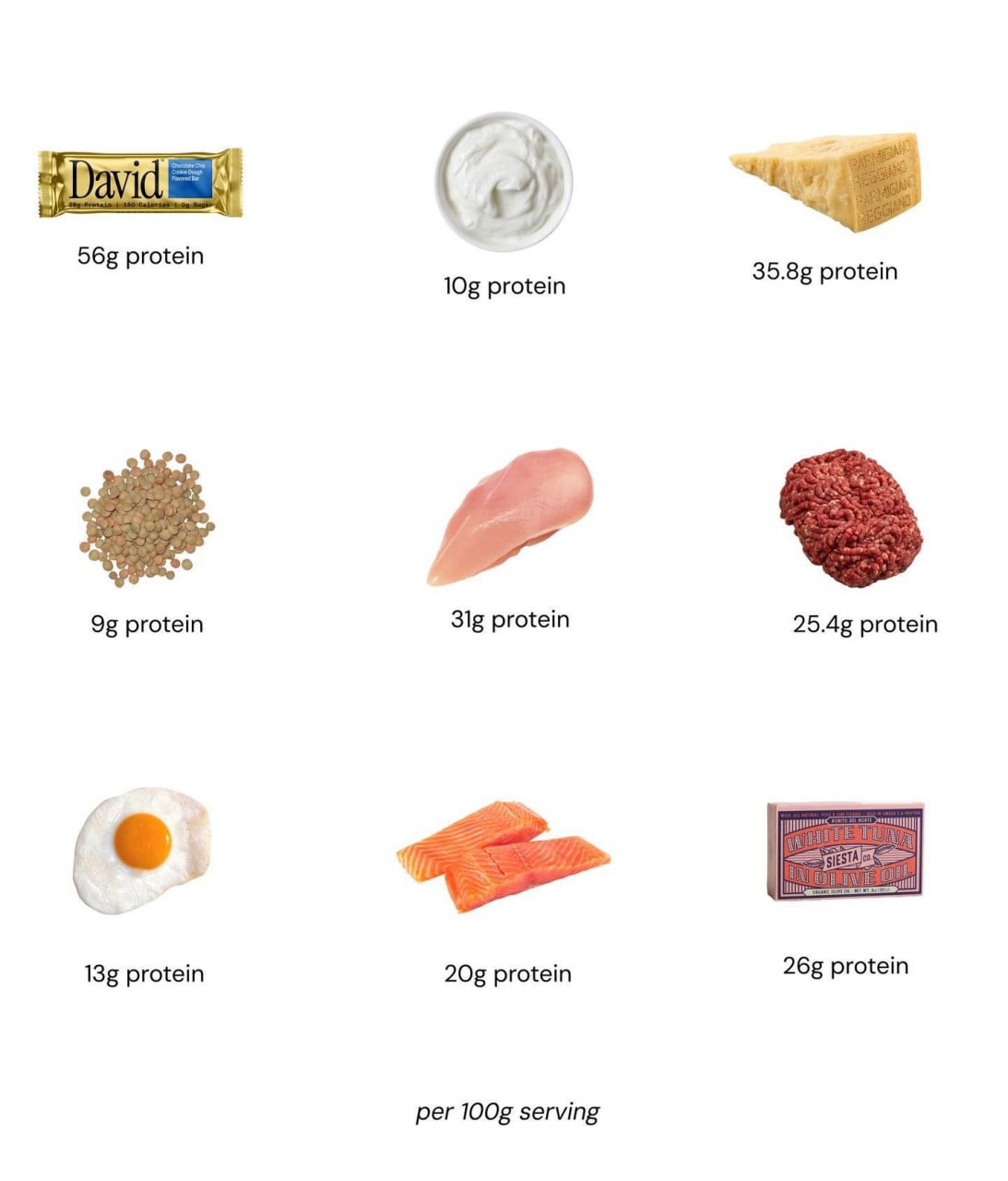 Пармезан лучший натуральный источник протеина диетологи В 100 г сыра содержится больше белка чем в том же количестве куриной грудки При этом в нём нет сахара вредного жира и масел которые обычно убивают всю пользу в протеиновых батончиках Меняем батончики на пармезан